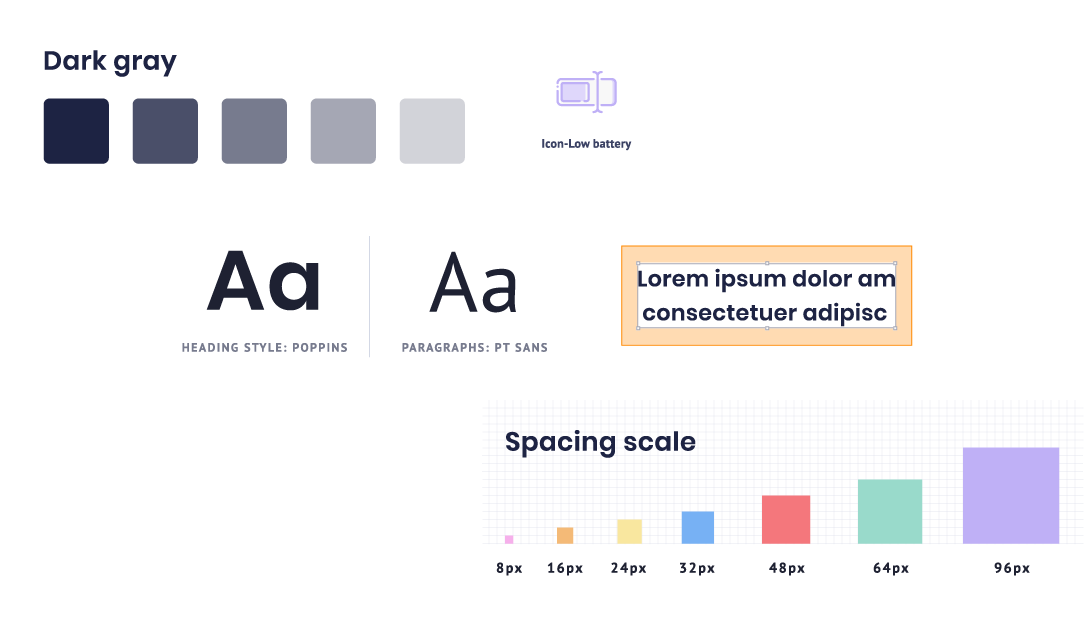 Components of the design system