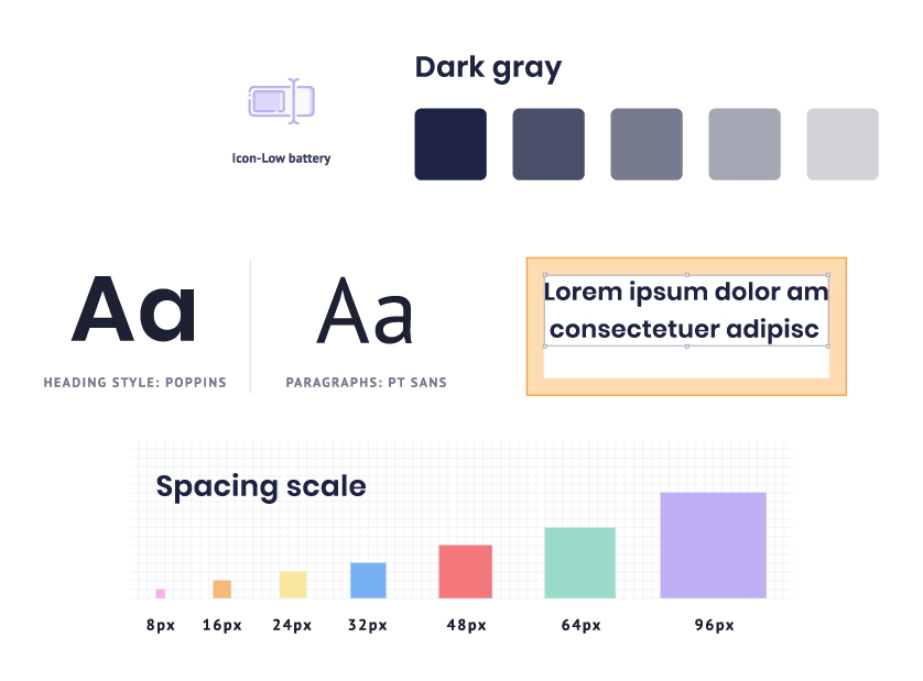 Components of the design system
