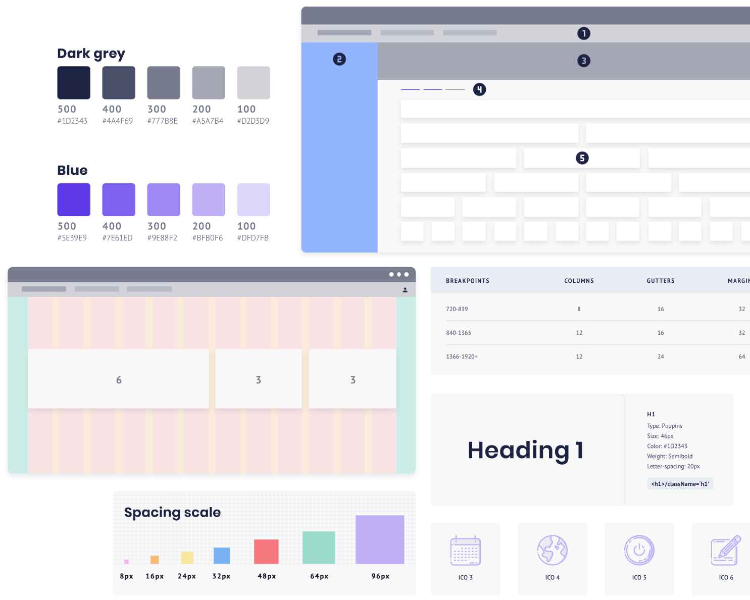 Main components that are the basis of the design system